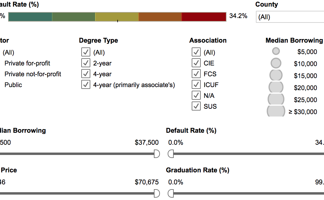 Florida College Scorecard Data by Institution