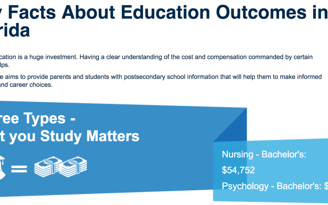 Beyond Education (Economic Outcomes of Florida College Graduates)
