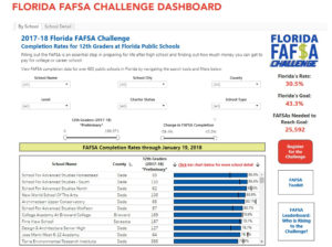 2017-18 Florida FAFSA Challenge Dashboard