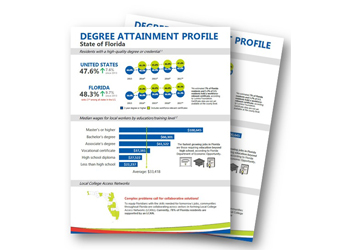 Updated Degree Attainment Profiles released for all 67 Florida counties and local college access networks