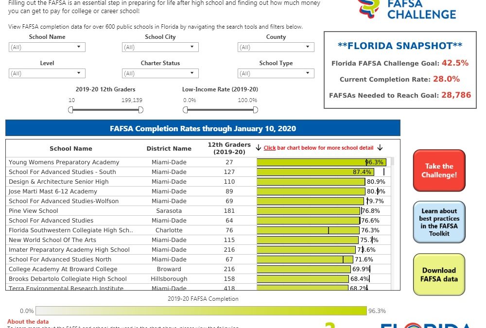 2019-20 Florida FAFSA Challenge Dashboard