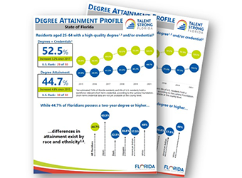 Is your county talent strong? Your degree attainment profile is here!