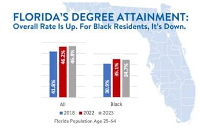 SAIL to 60:  An Update on Degree Attainment in Florida